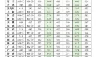 国防科技大学录取分数线