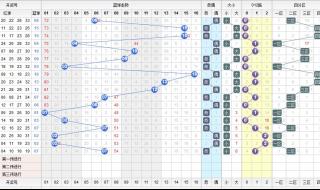 福彩双色球下期开奖日期